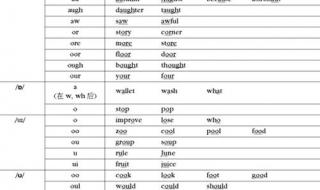 汉语单元音和双元音什么意思 单元音和双元音
